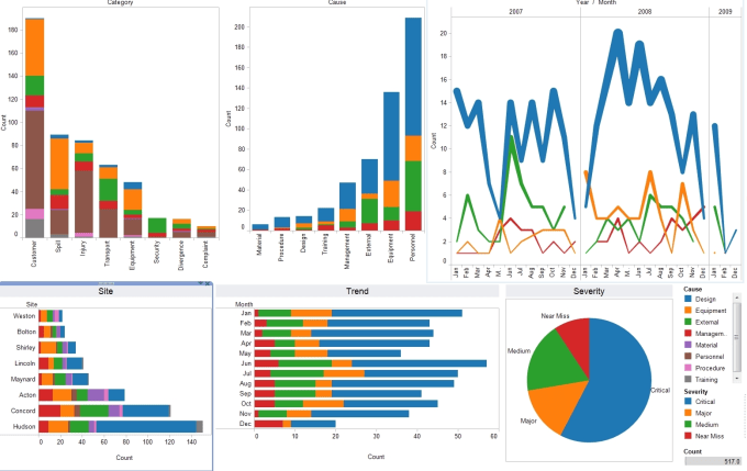 Time Series and Vehicle Analysis Project